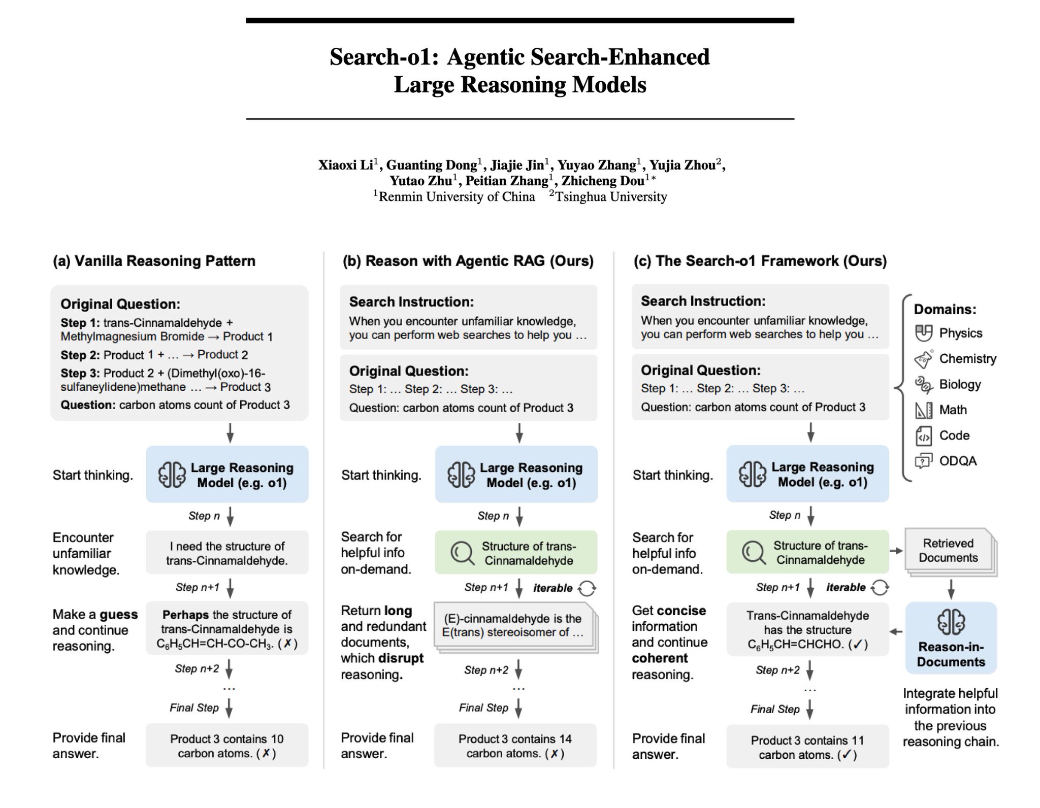 Search-o1 Framework Combines Reasoning Models with Agentic Search