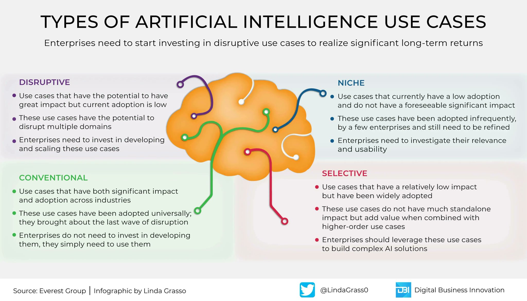 Unlocking AI Potential Through Innovative and Disruptive Applications