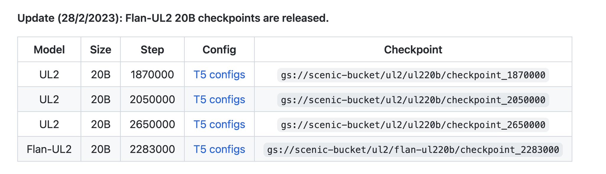 Google Research UL2 Model Checkpoints Now Available on GitHub