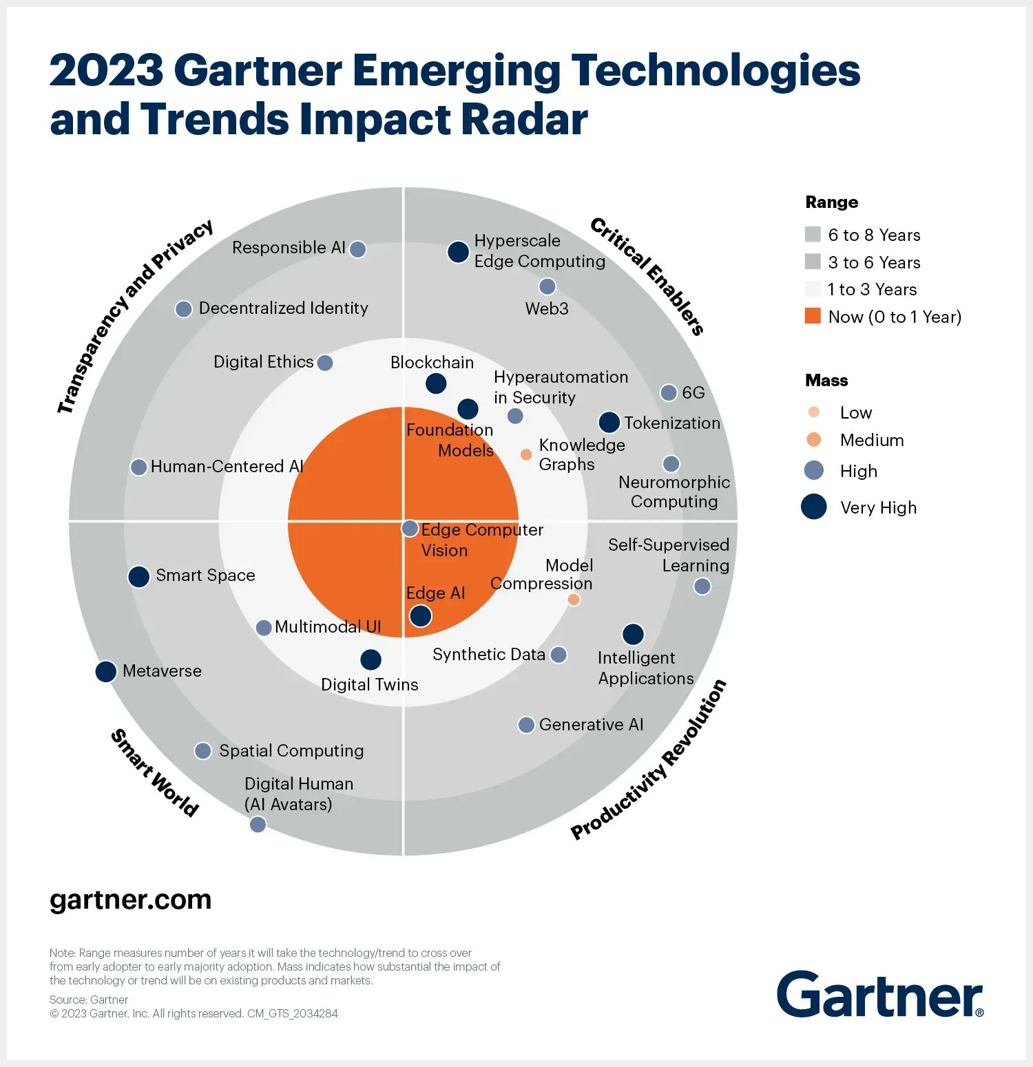 AI and Smart Technologies Create New Business Opportunities for Vendors