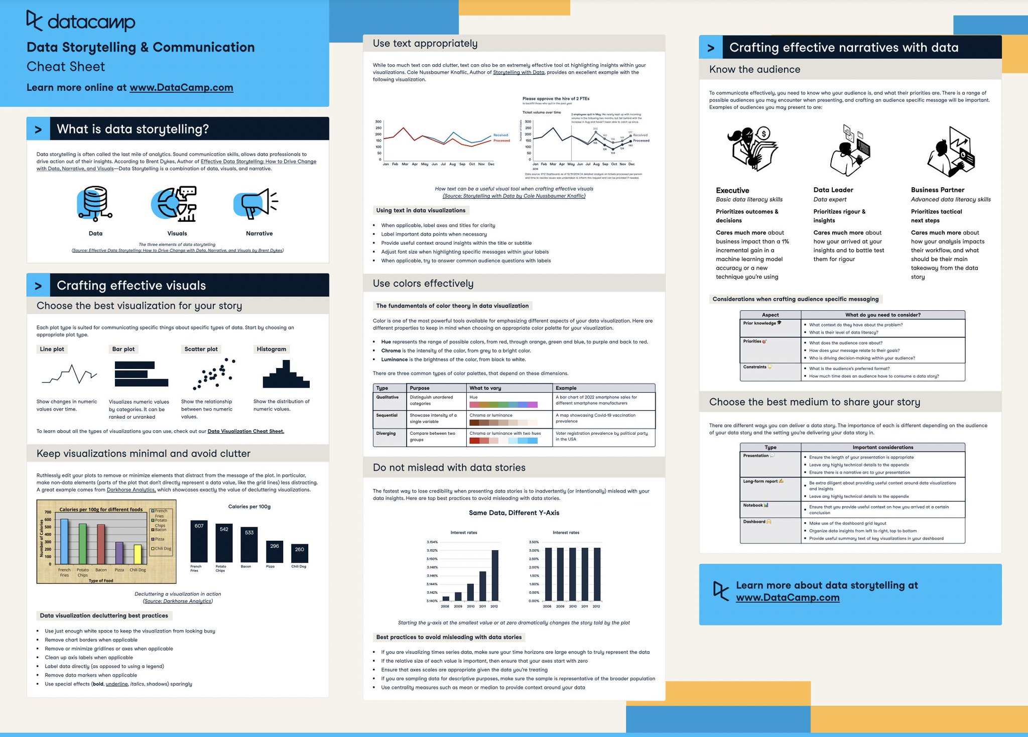 Master Data Storytelling: Communicate Insights Effectively