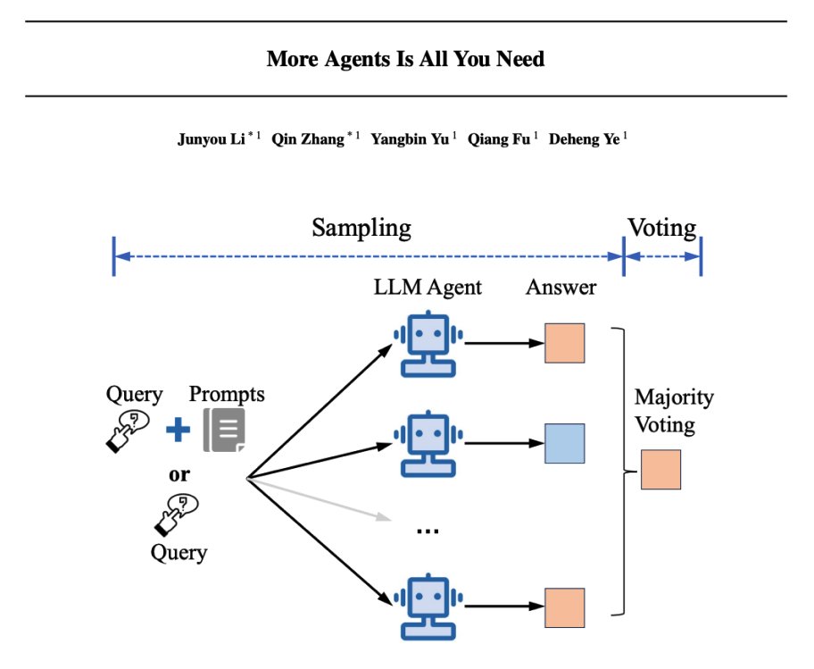Scaling LLM Agents Through Sampling and Voting Methods