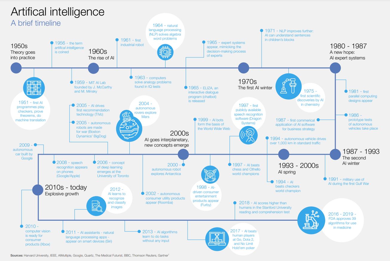 Evaluating AI ROI: Beyond Rules-Based Computing Systems