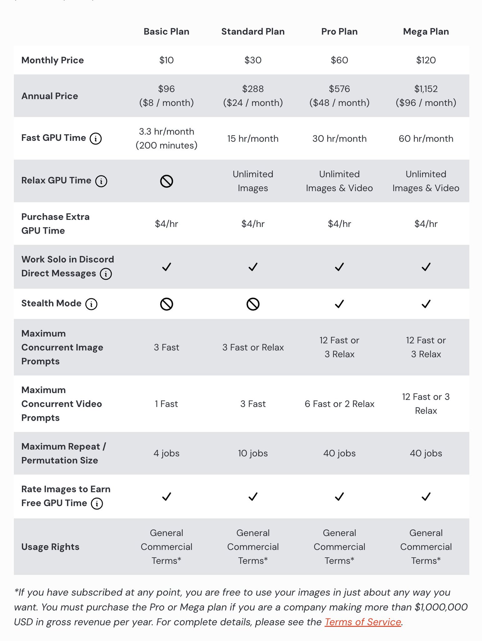 Video Generation Restricted to Premium Plans Above 60
