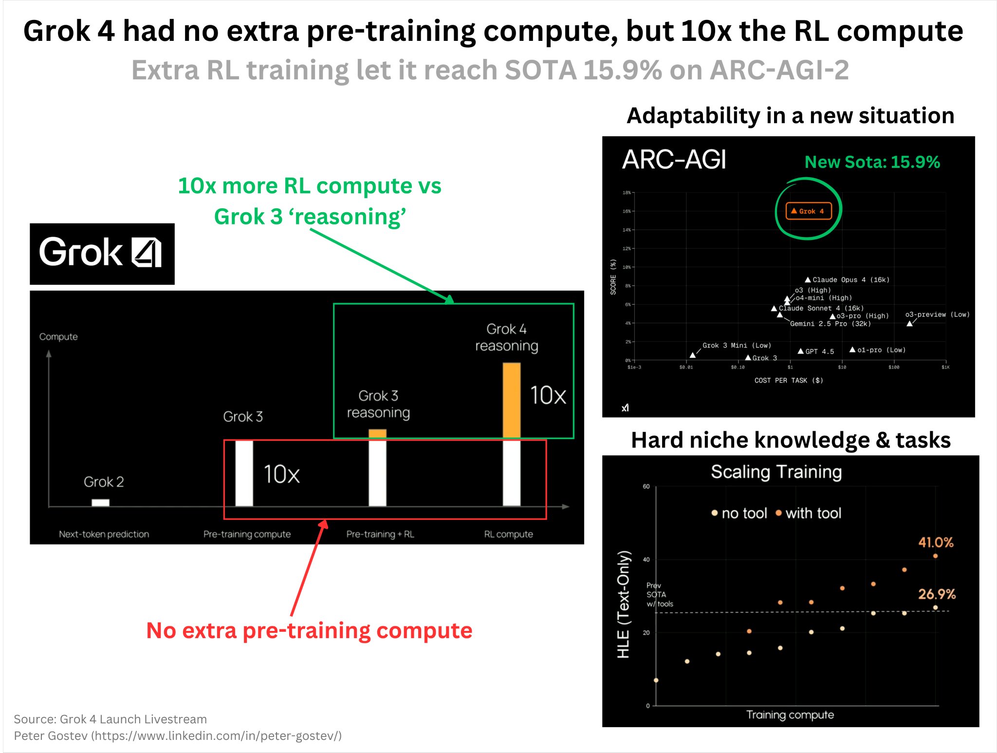 Grok 4 Launch Reveals Critical AI Model Development Trends