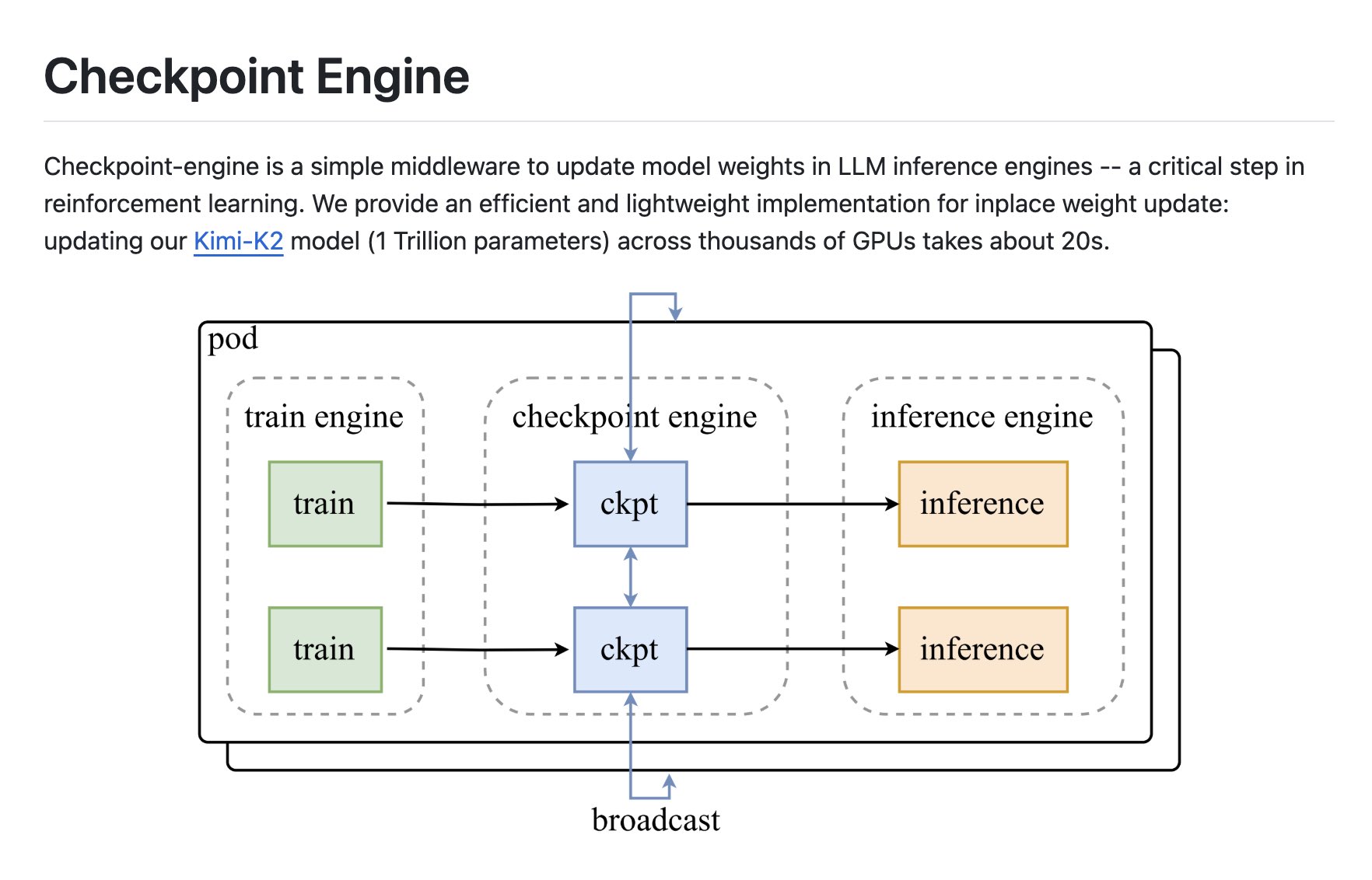 Kimi K2 Team Open-Sources Tool, Community Urges Full Stack Release