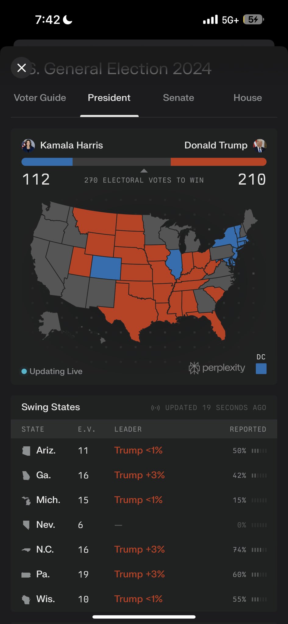 Polymarket predictions and Perplexity election results analysis tool