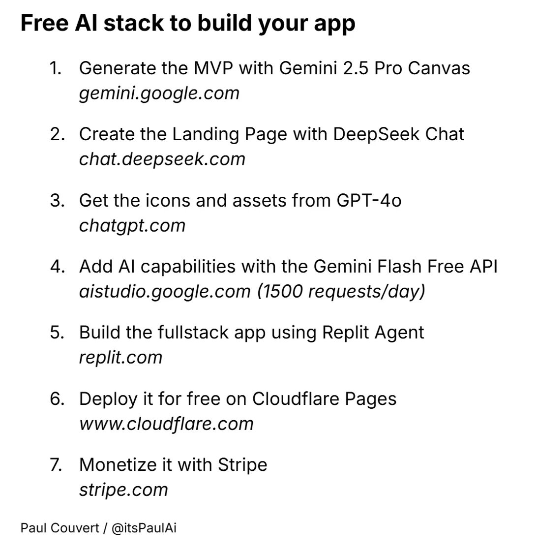 Building an AI-powered business using custom prompts and no-code tools