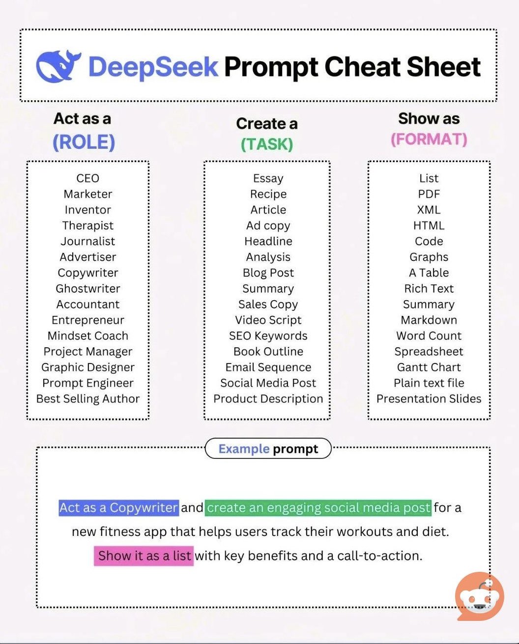 Improving DeepSeek-R1 Output Quality via Role Specification