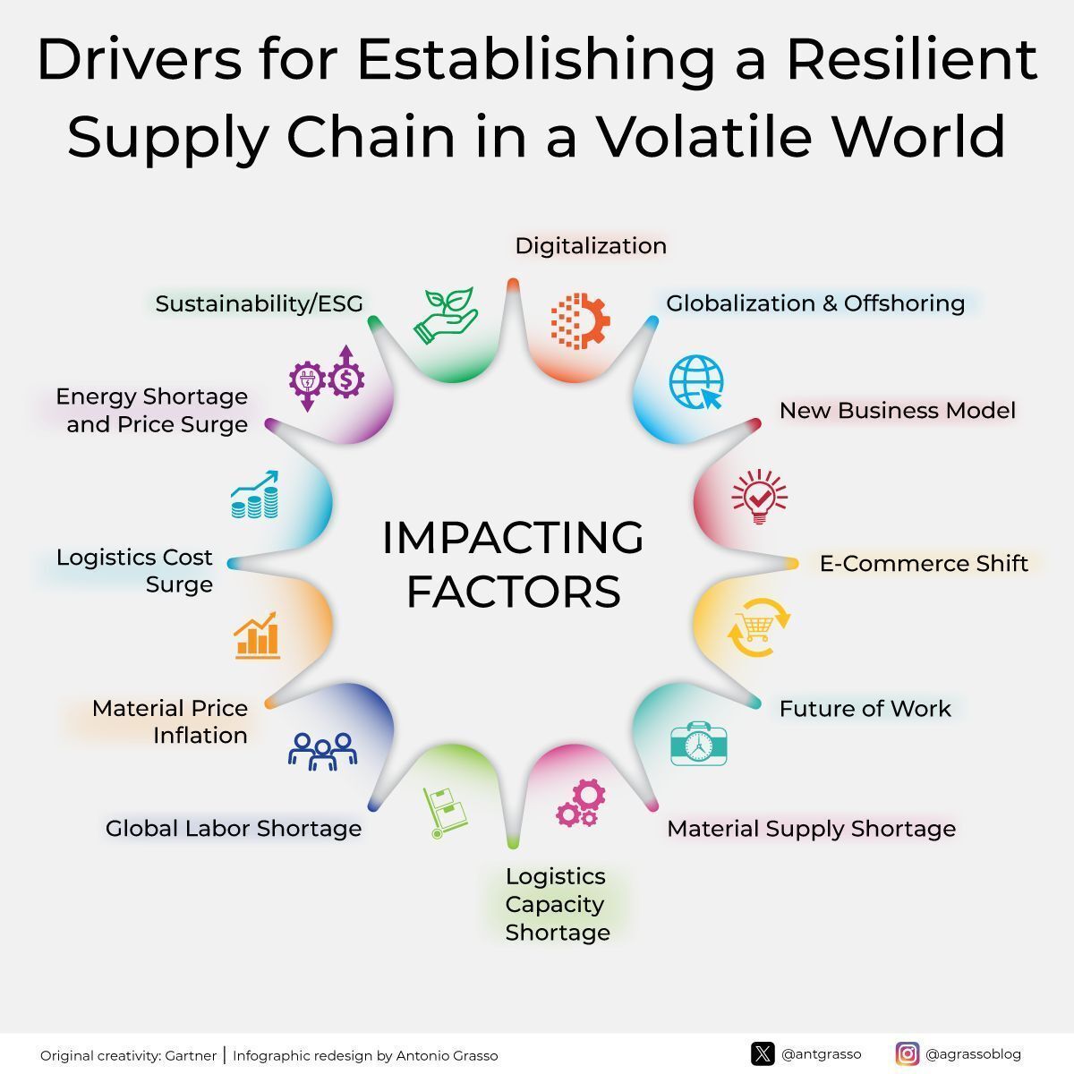Building Resilient Supply Chains Through Innovation and Sustainability