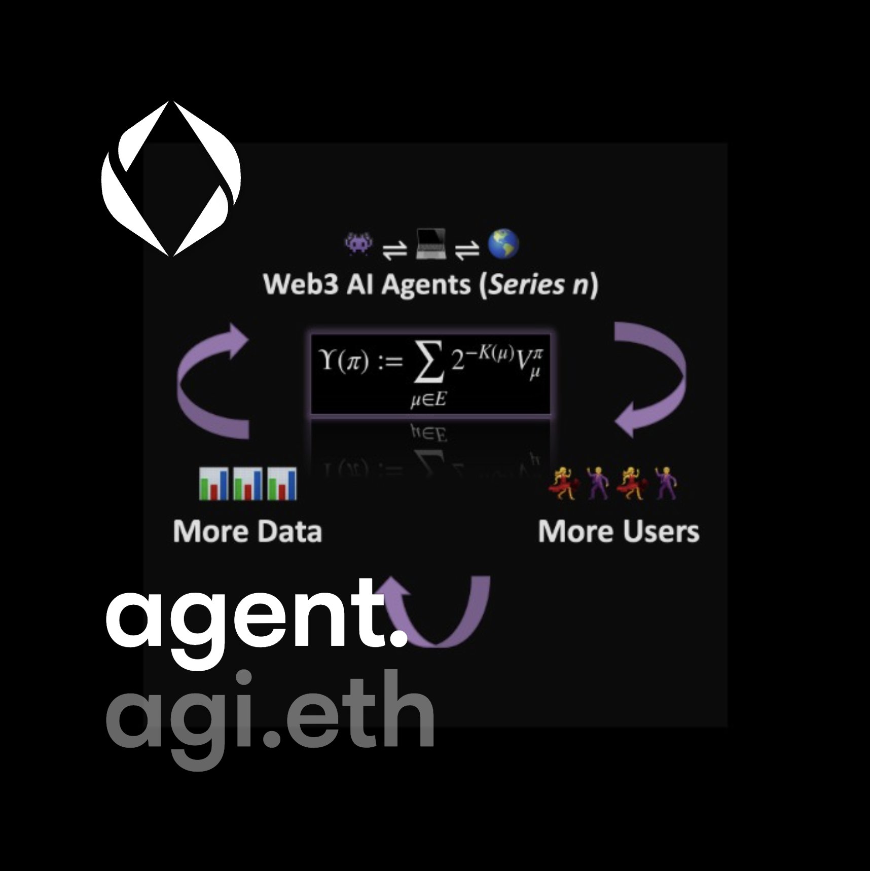 AGI Nodes and Agents Enable Decentralized AGI Innovation