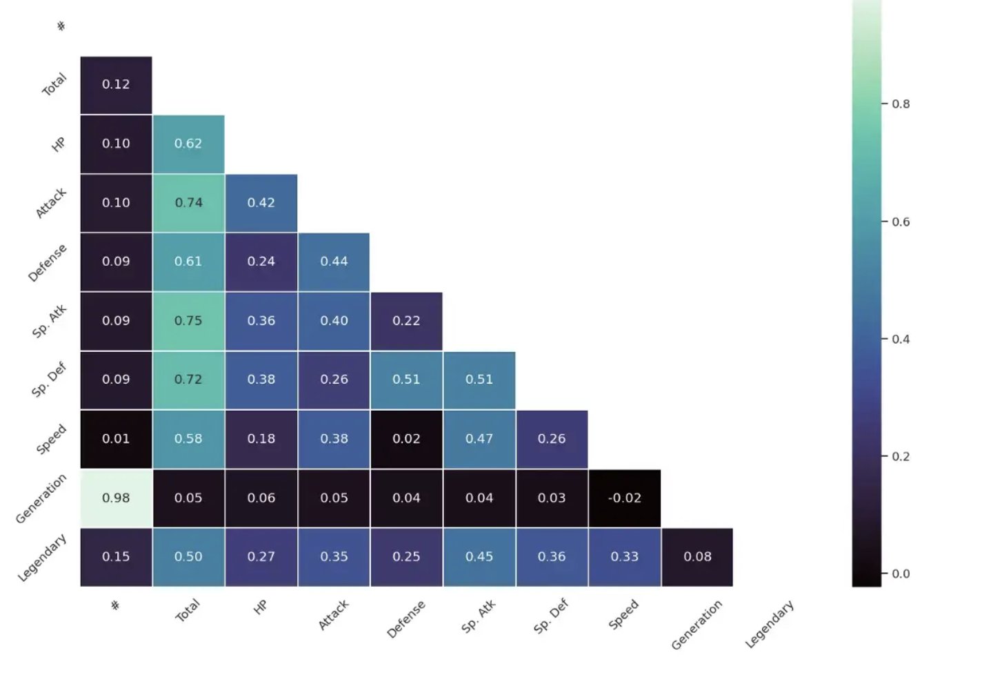 Data Engineering Technologies and Tools Overview