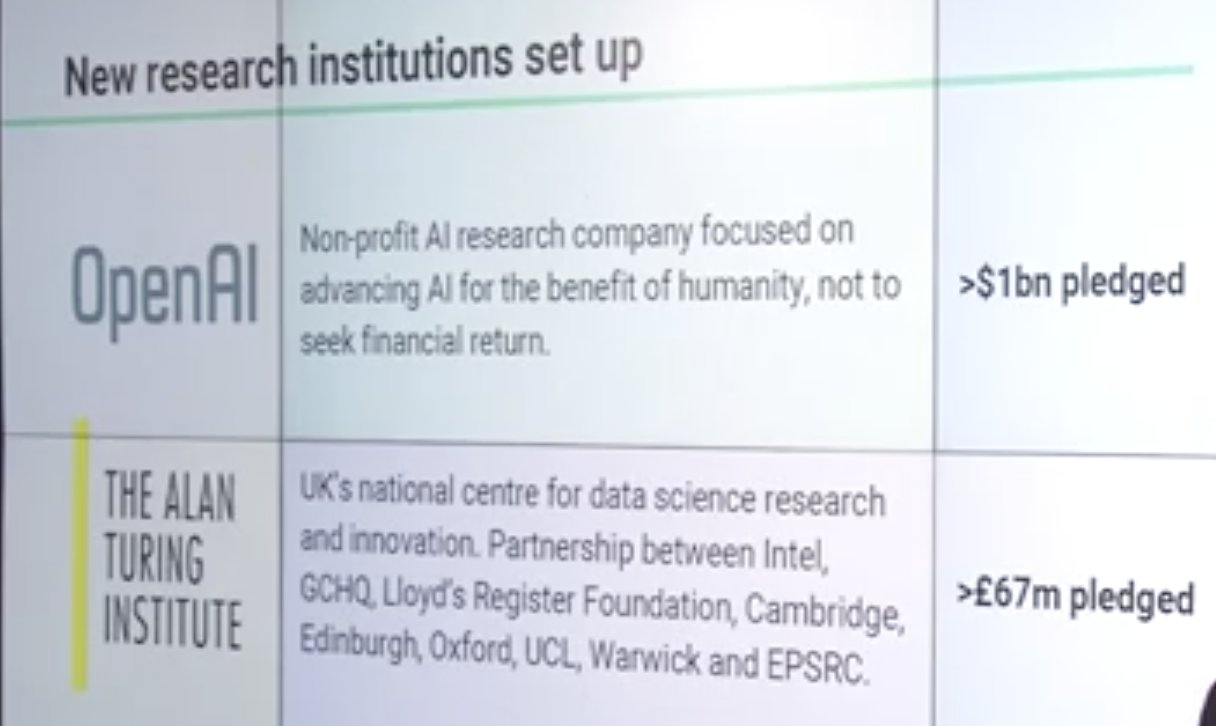 AI Summit 2016: OpenAI and Turing Institute Founding