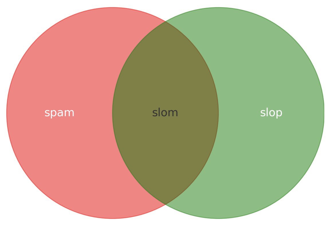 AI-Generated Spam and Slop Content Dubbed ‘Slom’