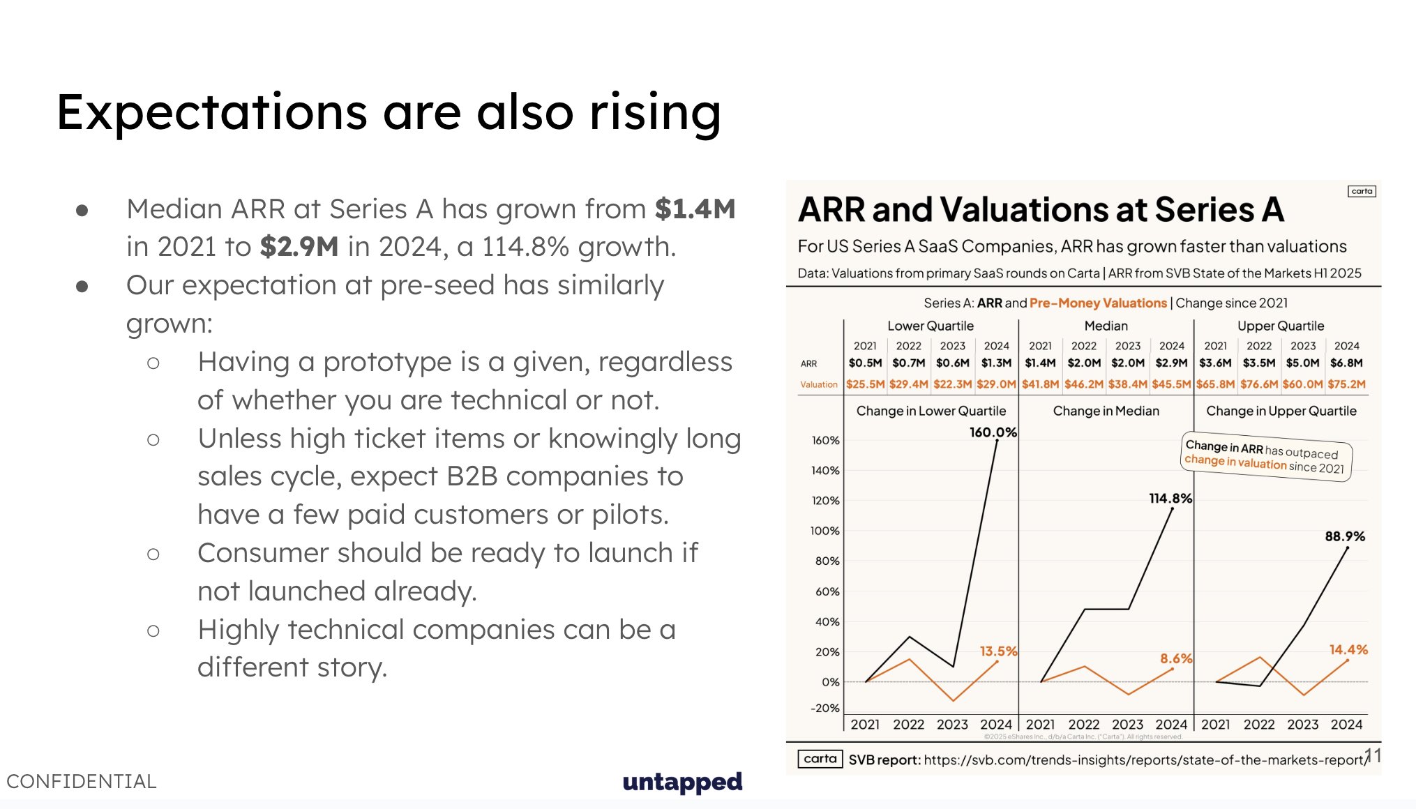 Series A Valuations Double: Shifting Startup Funding Expectations