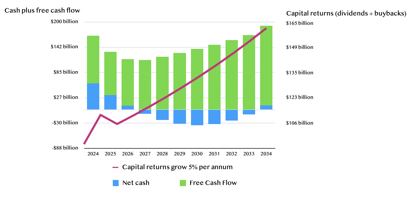 Tim Cook’s Overlooked Legacy: Apple’s Balance Sheet Transformation