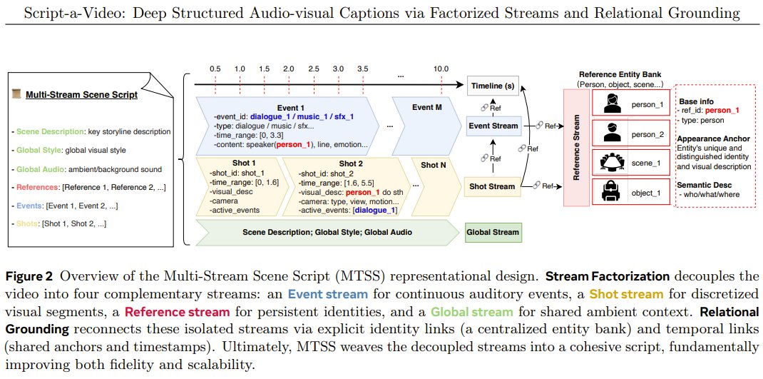 Tencent Hunyuan Script-a-Video Introduces Smart Caption System MTSS