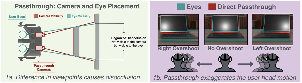 Mind the GAP: Reducing Cybersickness with Geometry Aware Passthrough