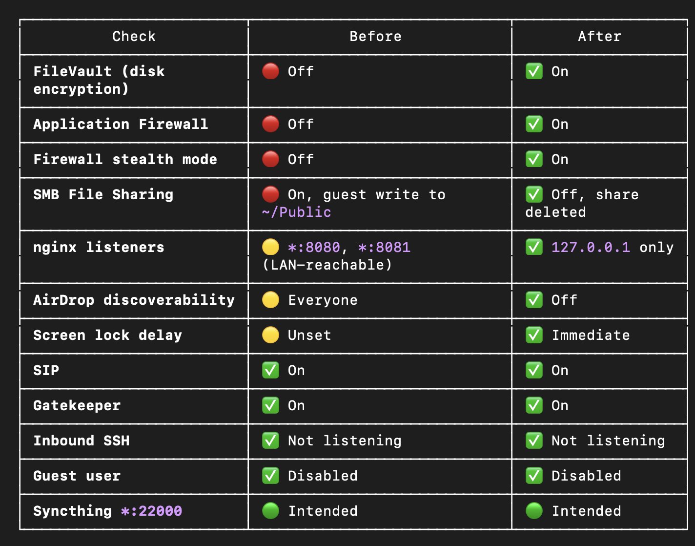 Using Claude Code to audit personal devices