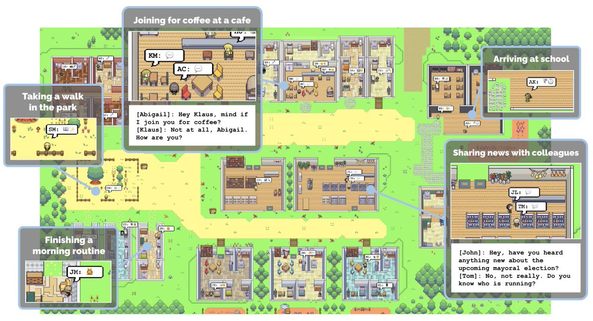 SkyAGI: Human Behavior Simulation in LLM Agents