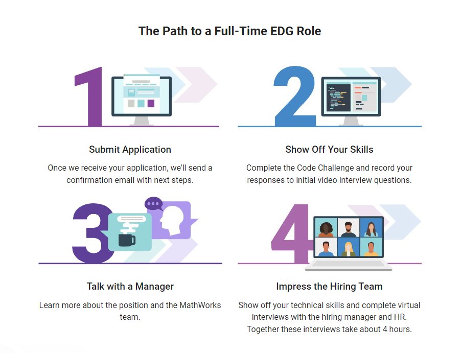 MathWorks Engineering Development Group Hiring Process Overview