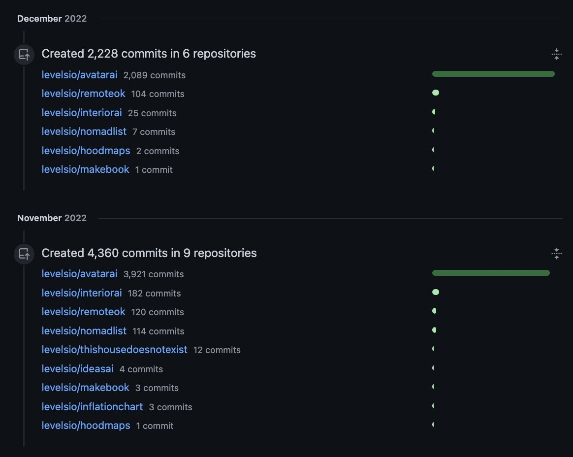 AI Projects Transformed My Coding Life in Four Months