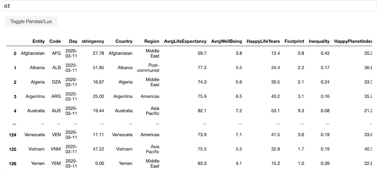 Lux: Python Library for Data Visualization and Analysis