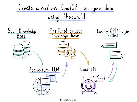 ChatLLM and Abacus AI Productivity Tools Suite Launch