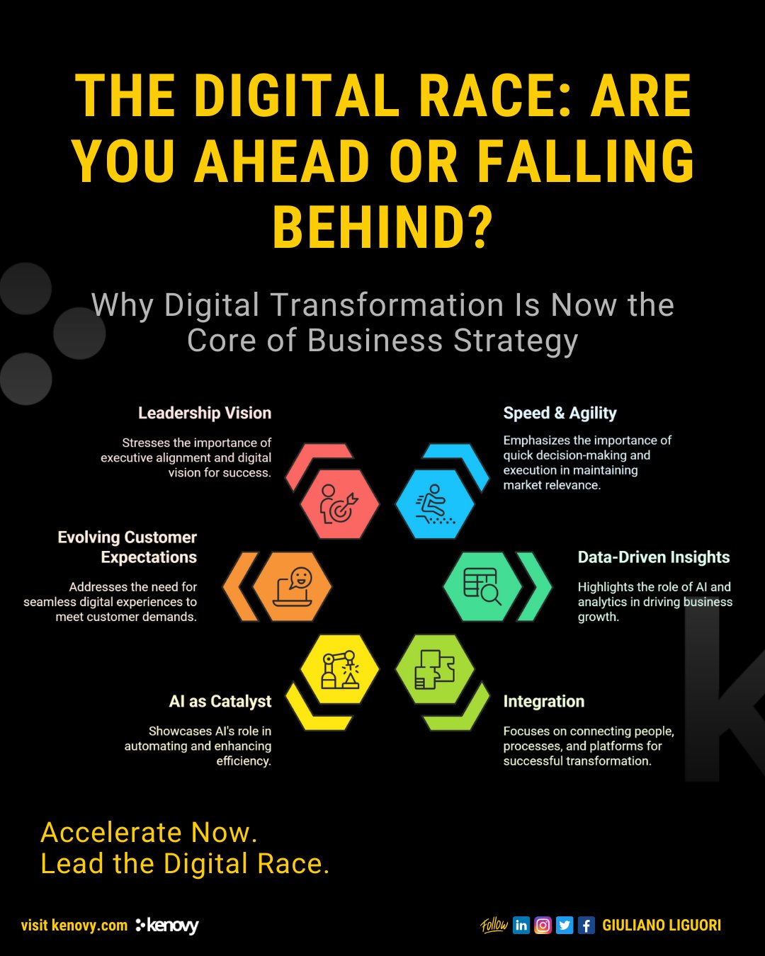 Digital Transformation: AI and Automation Drive B2B Competitiveness