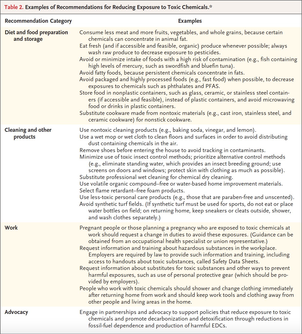 NEJM Review Table of Healthcare AI Interventions