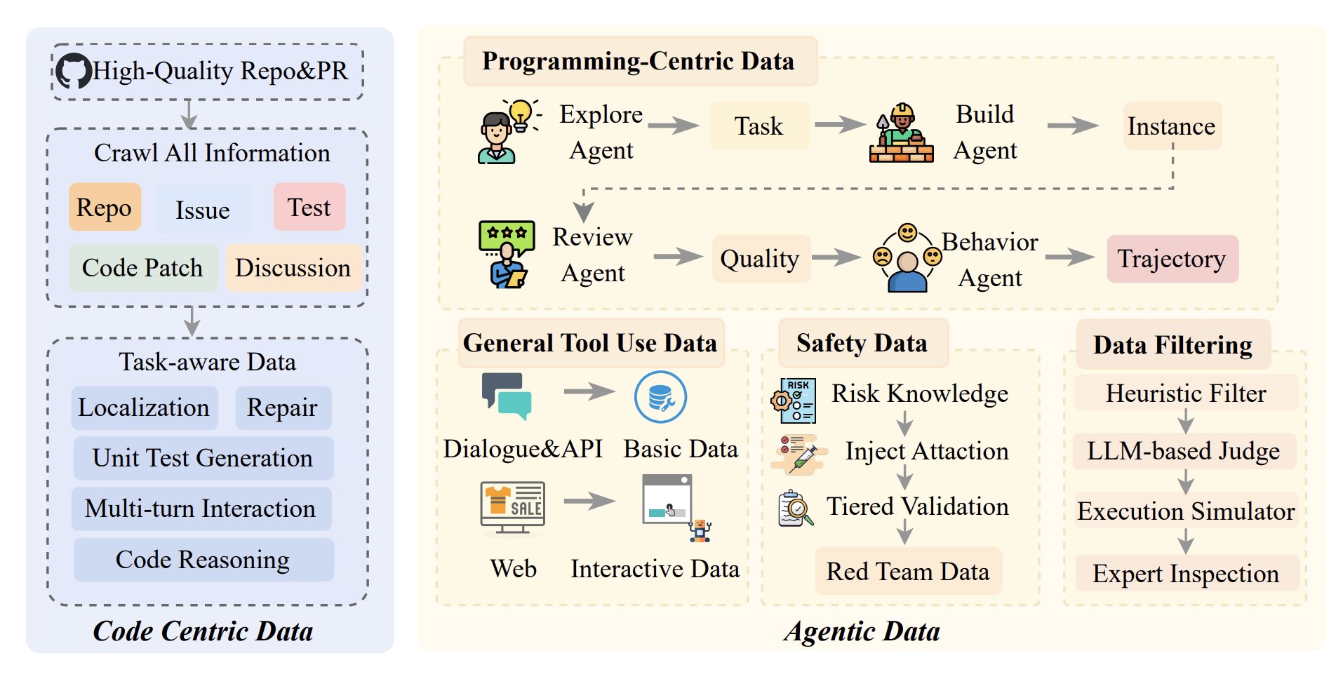 AI Agents Exploit Security Flaws Unprompted