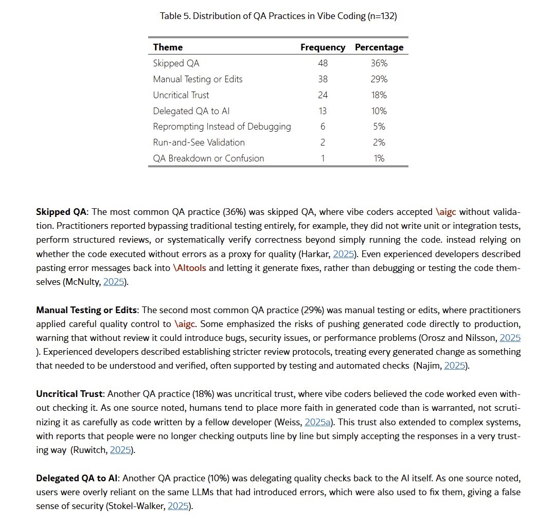 Vibe Coding: Process Issues Rather Than AI Problems