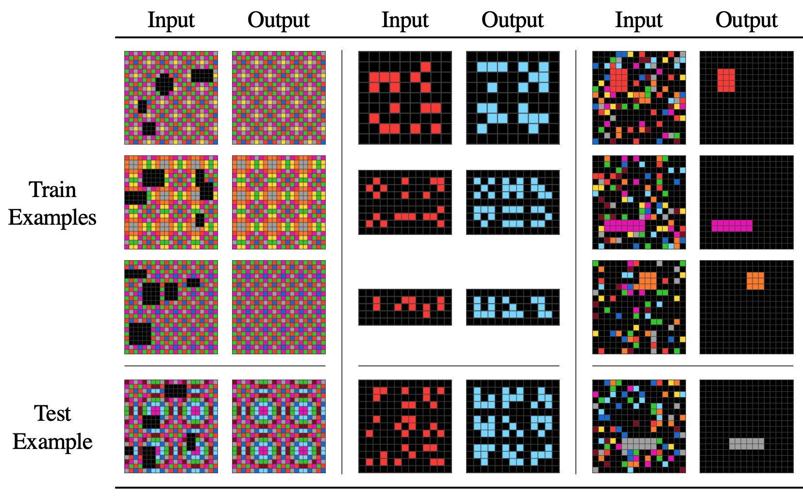 LLMs as General Pattern Machines: In-Context Learning and Robotics