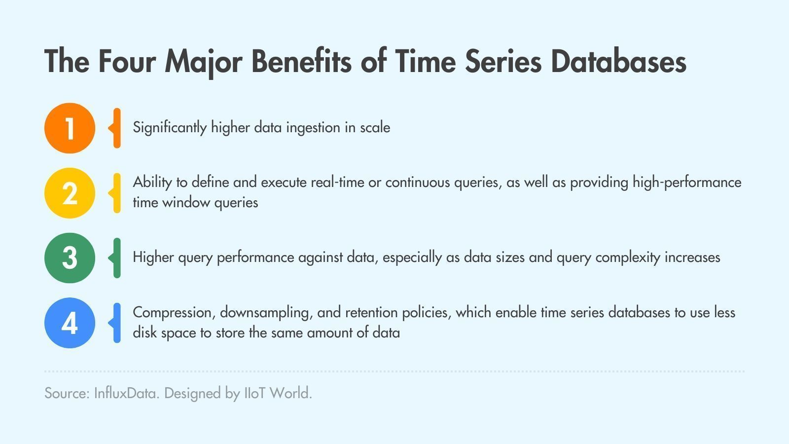 Four Major Benefits of Time Series Databases