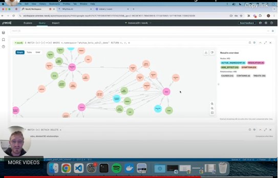 Schema Controlled Automated Knowledge Graphs for Enterprise Data