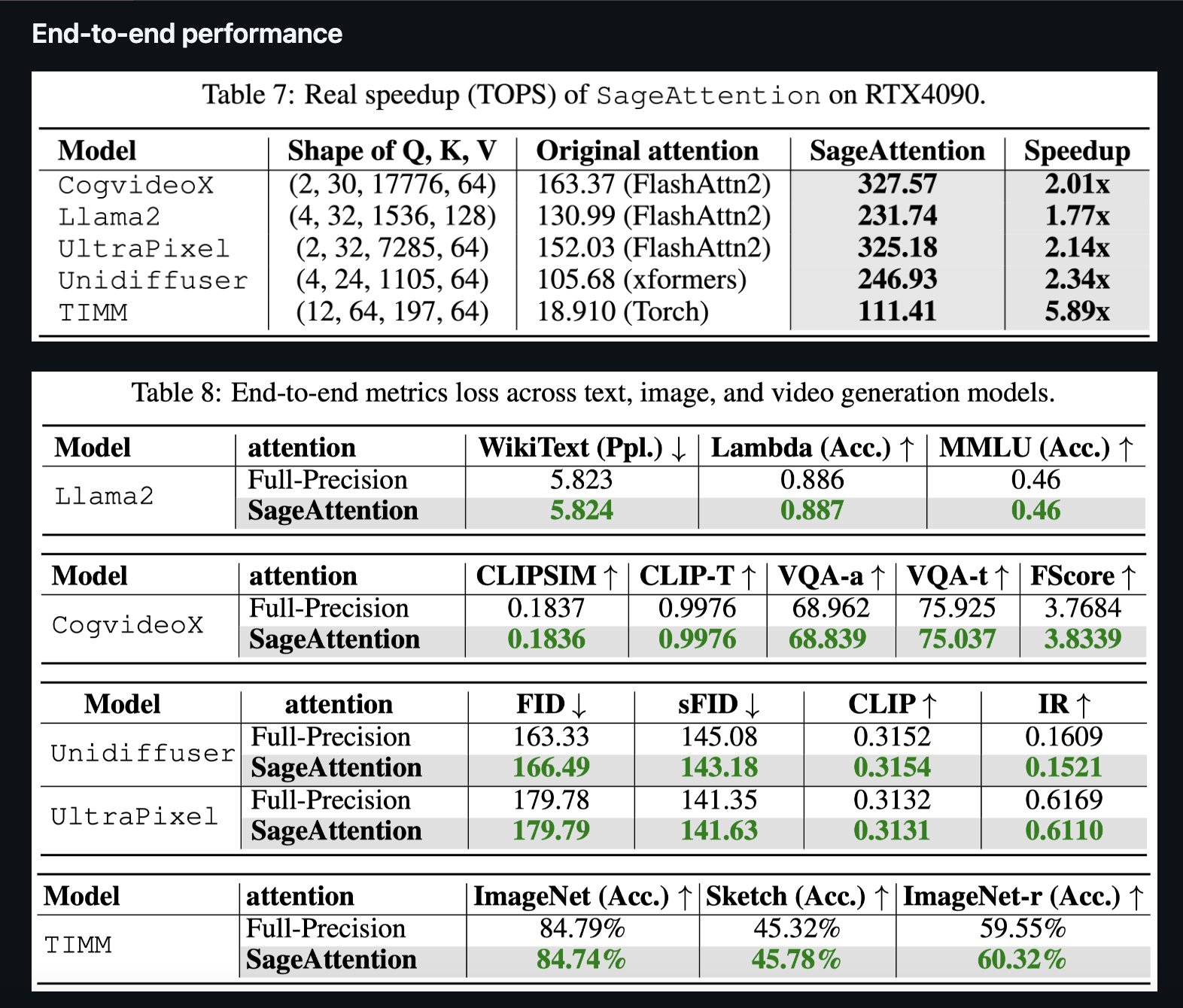 SageAttention: 8-Bit Accurate Attention for Inference Acceleration