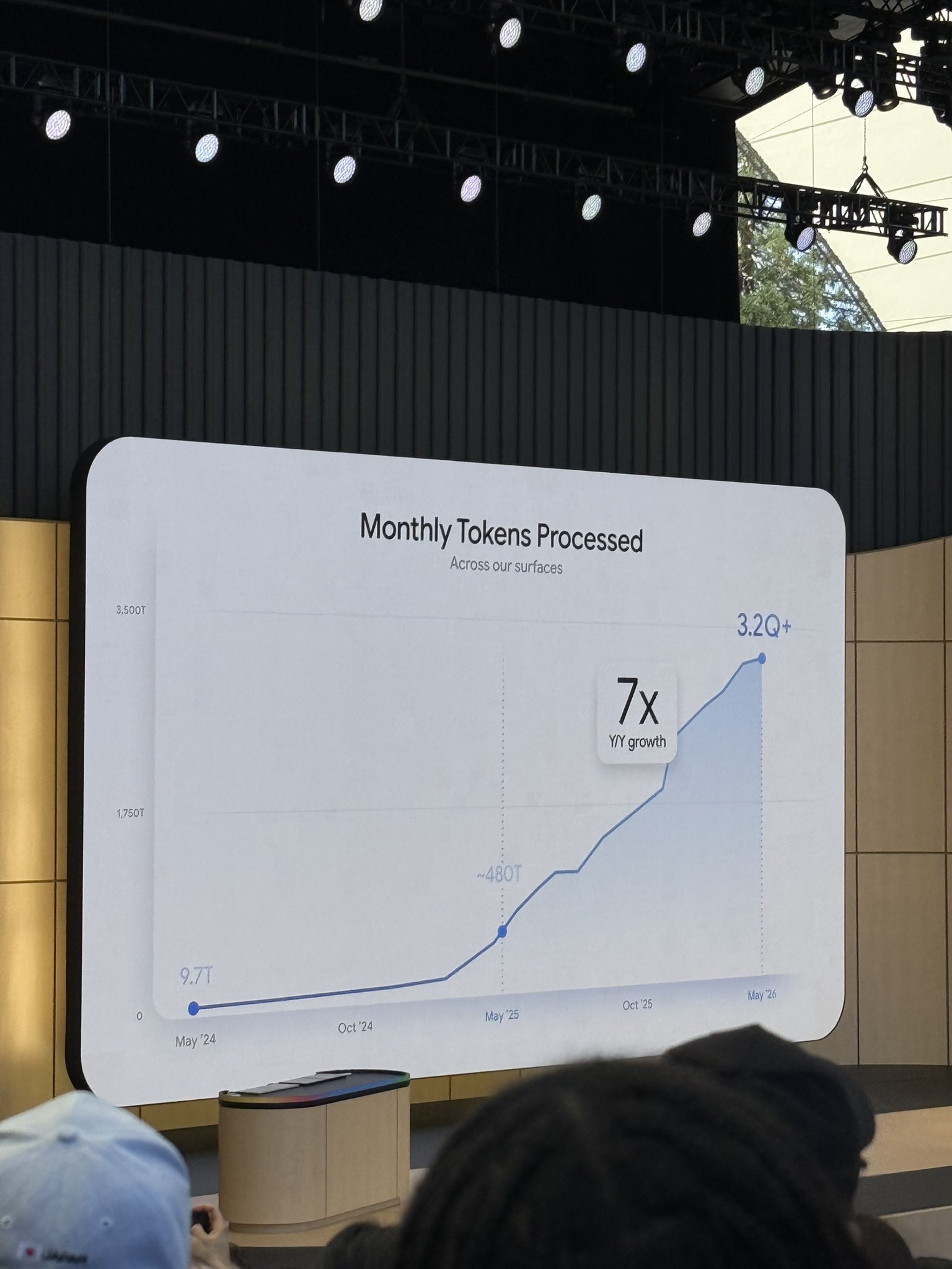 Token processing at scale