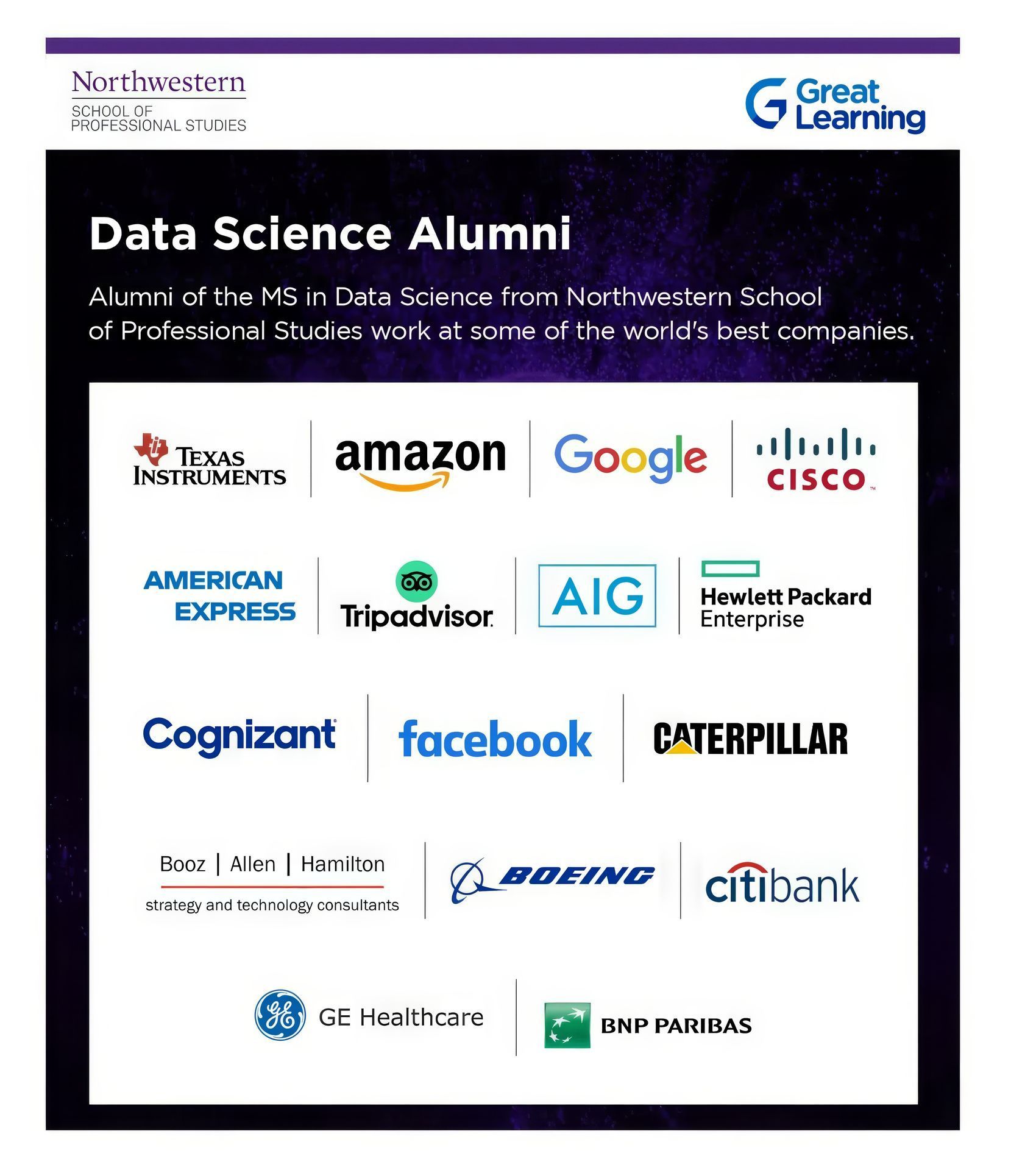 Great Learning: Master Data Science, AI, and Cloud Computing Skills