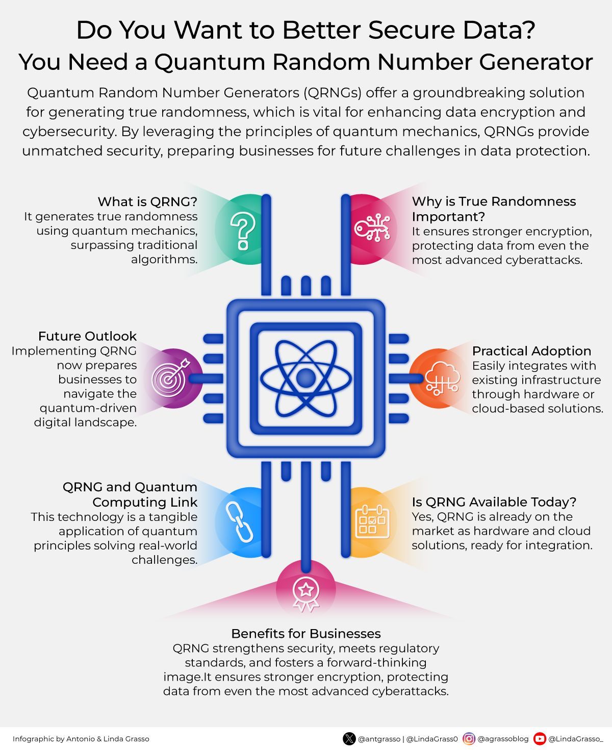 Quantum Technologies Transform Cybersecurity Solutions for Data Protection