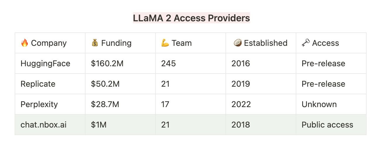 Perplexity Deploys LLaMa Faster Than Competitors