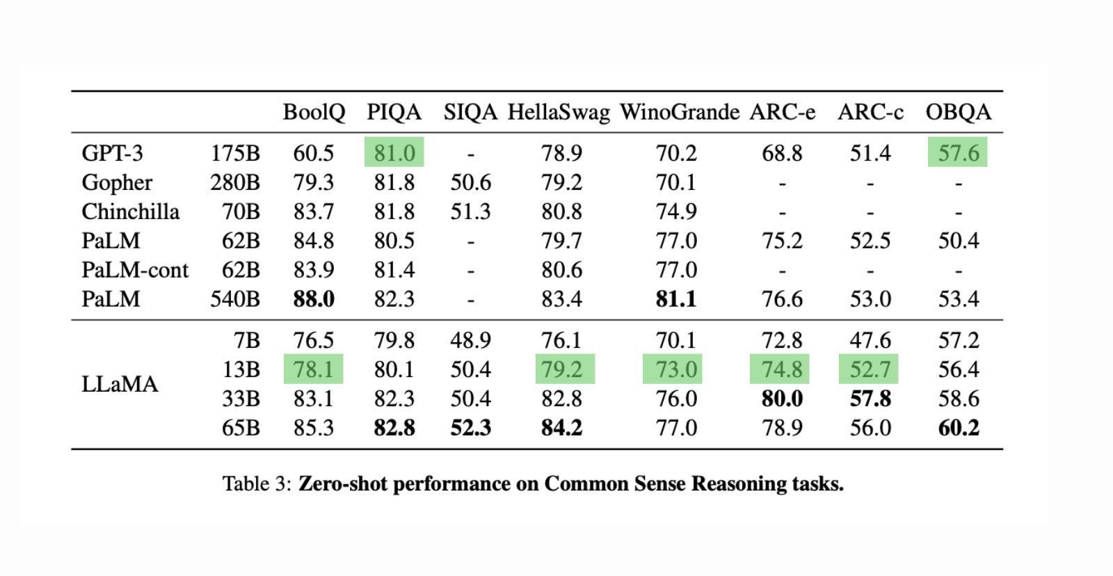 LLMs could have Stable Diffusion moment, run locally soon