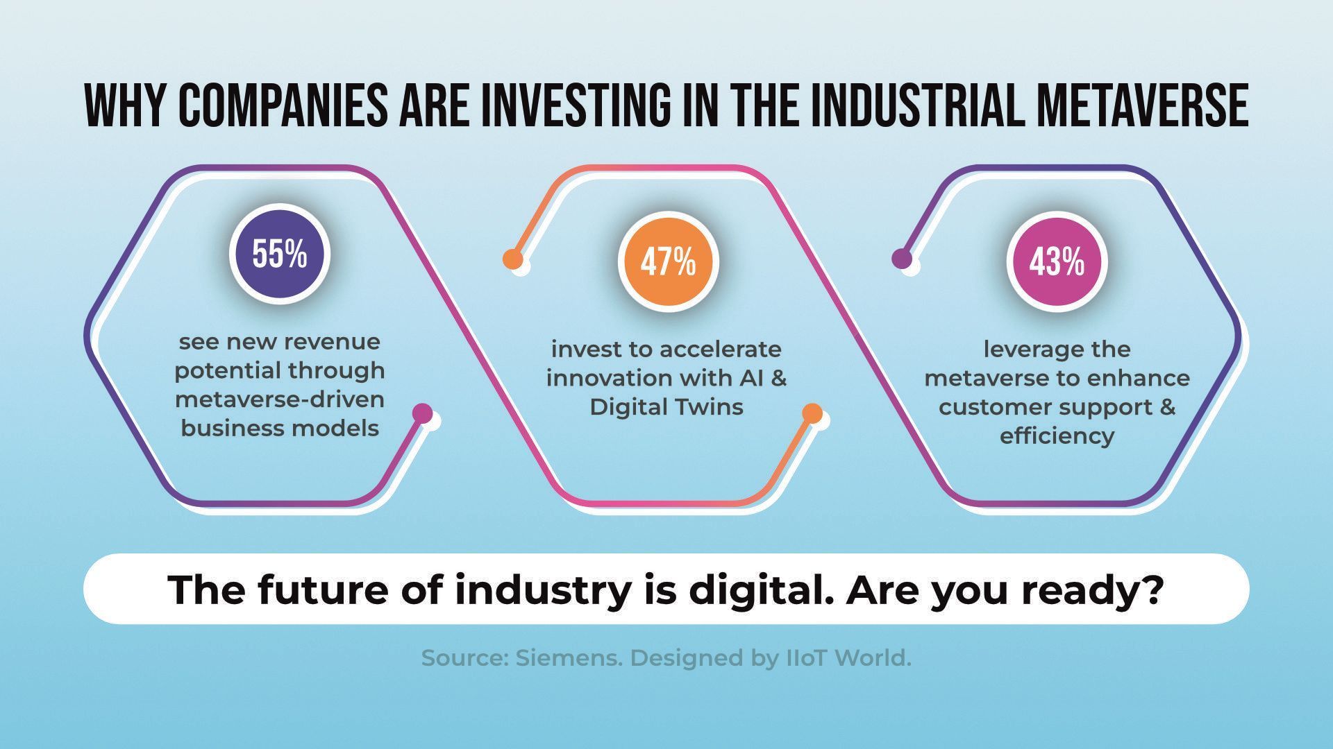 Industrial Metaverse: Digital Twins and AI Transform Industries