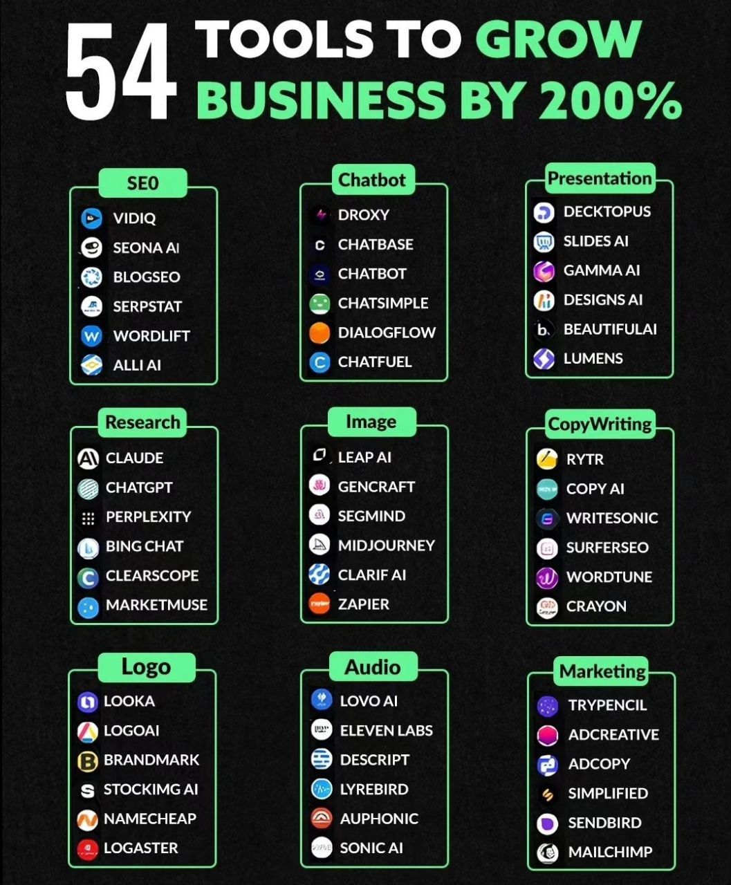 54 AI Tools for Business Growth and Digital Transformation