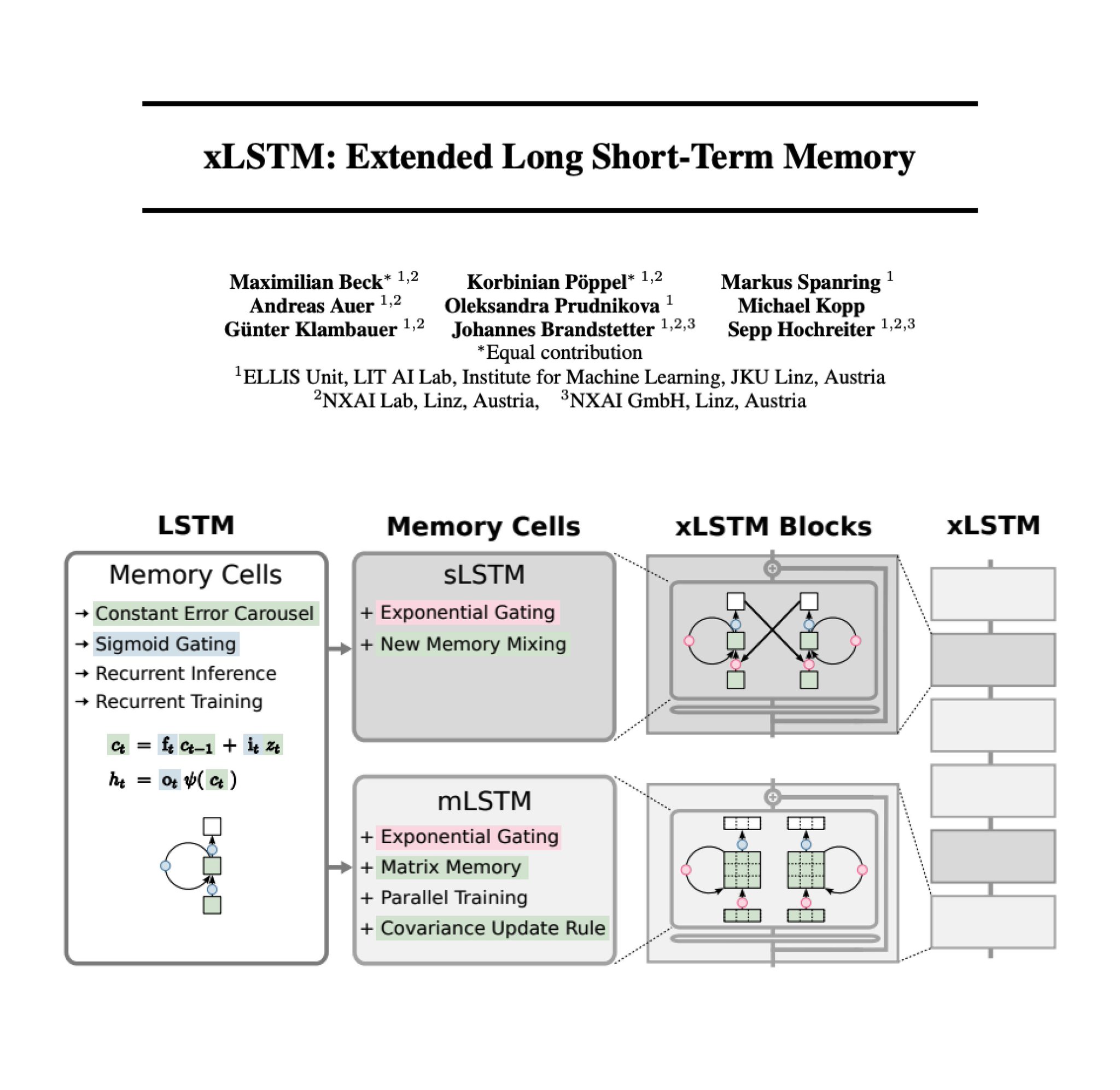 xLSTM Scales LSTMs to Billions Parameters with Modern LLM Techniques