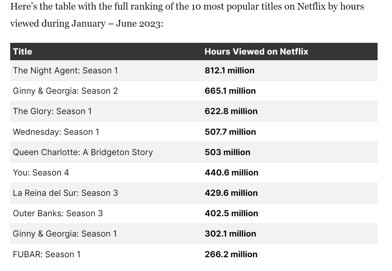 GPT-4 Training Energy Consumption Versus Netflix Streaming Hours