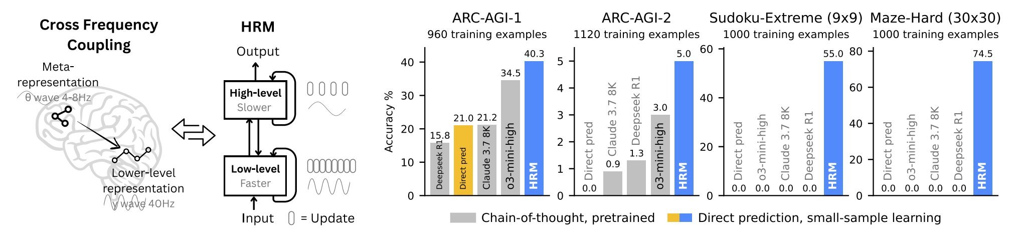 New AI Achieves Reasoning Without Pretraining on Just Two GPUs