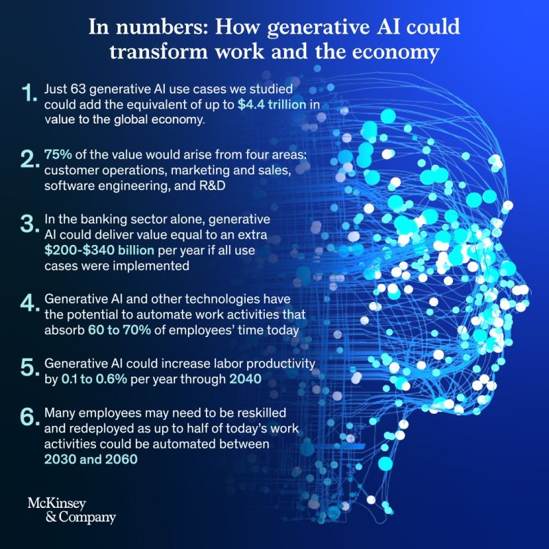 Generative AI Transforming Work and Economies: McKinsey Insights