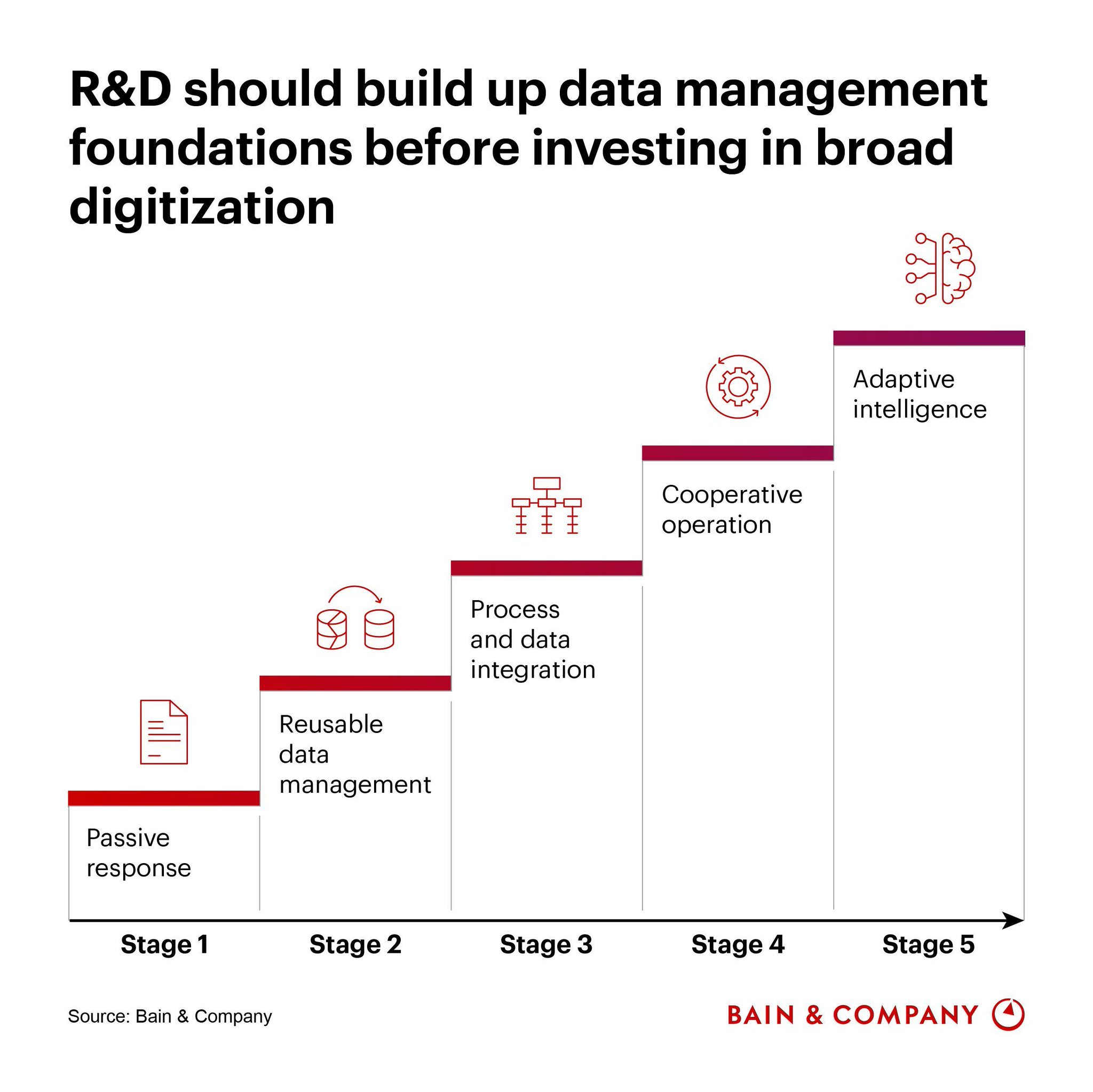 R&D Digitization Becomes Essential for Cost Innovation