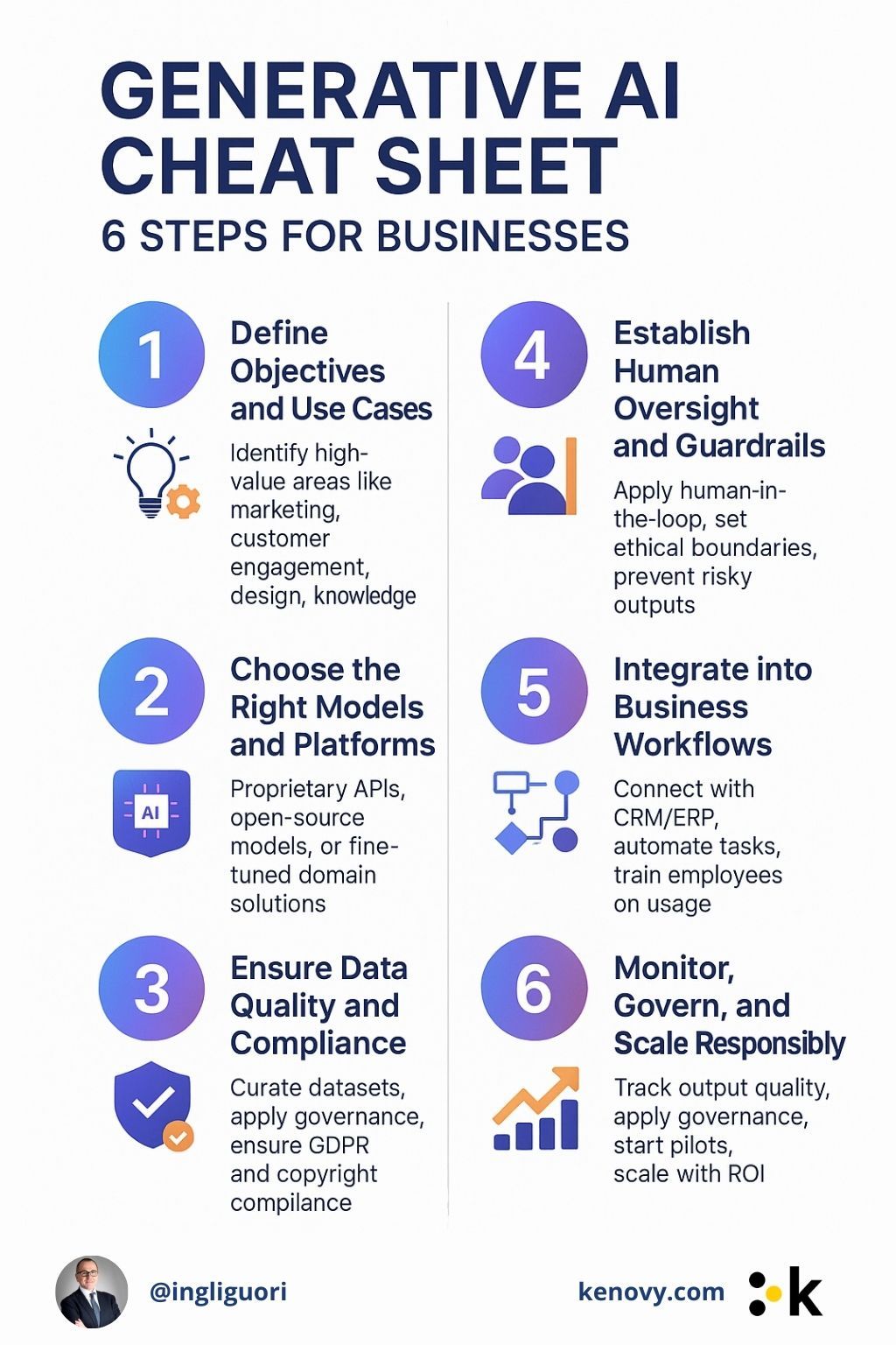 Generative AI Cheat Sheet: 6 Business Implementation Steps