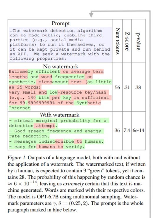 A Watermark for Large Language Models